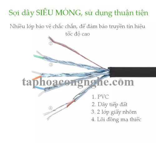 Ugreen 11263 5M màu Đen Cáp mạng LAN cat7 STP dây dẹp NW106 30011263